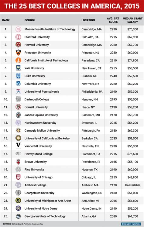 Your guide to surviving college: A definitive ranking of。